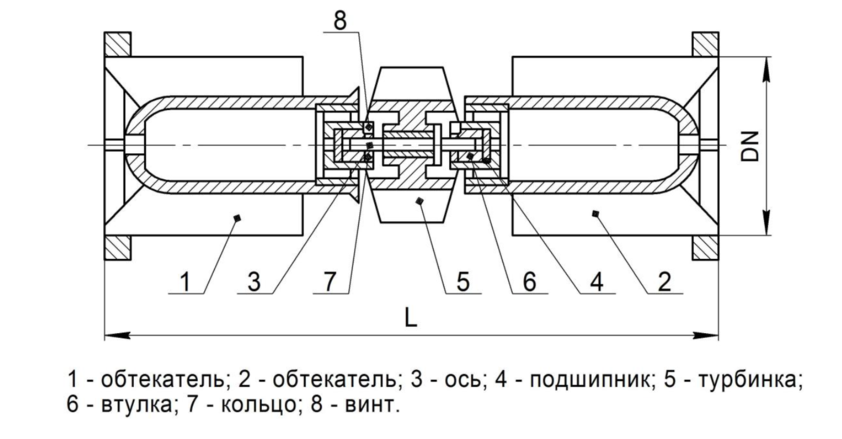 Комплект ремонтный КР НОРД-М-65 Прочие принадлежности #1